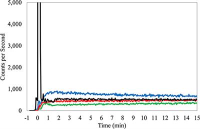 Usefulness of Topically Applied Sensors to Assess the Quality of 18F-FDG Injections and Validation Against Dynamic Positron Emission Tomography (PET) Images